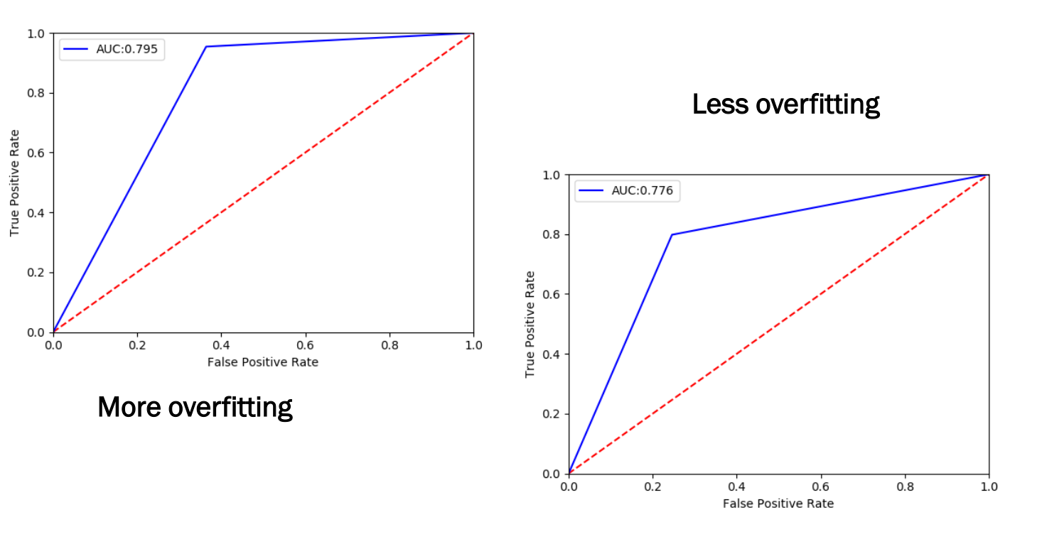 Multiple Shadow Models