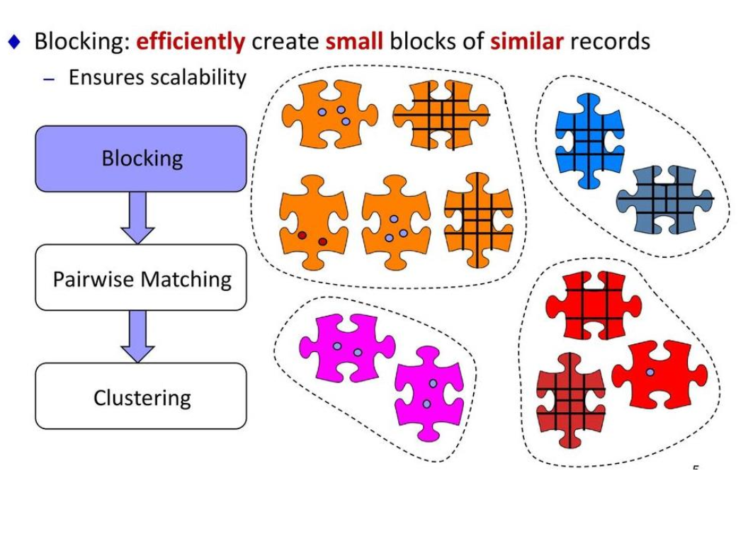 Blocking Diagram