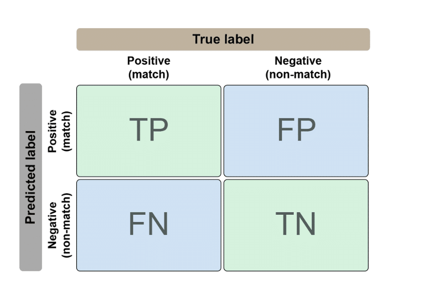 Confusion Matrix