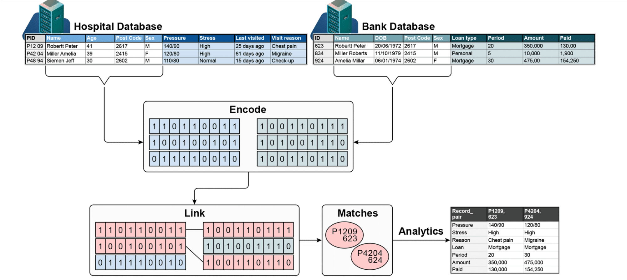 PPRL Overview